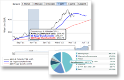 Interactive charts